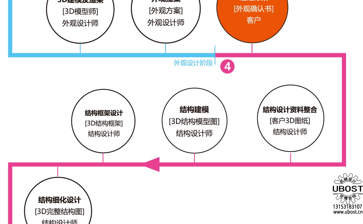 優(yōu)博世特，ubost,鉆孔機(jī)，銷軸，螺栓，自動(dòng)，攻絲機(jī)，機(jī)械手，非標(biāo)自動(dòng)化，設(shè)備，銷軸鉆孔機(jī)，螺栓鉆孔機(jī)，