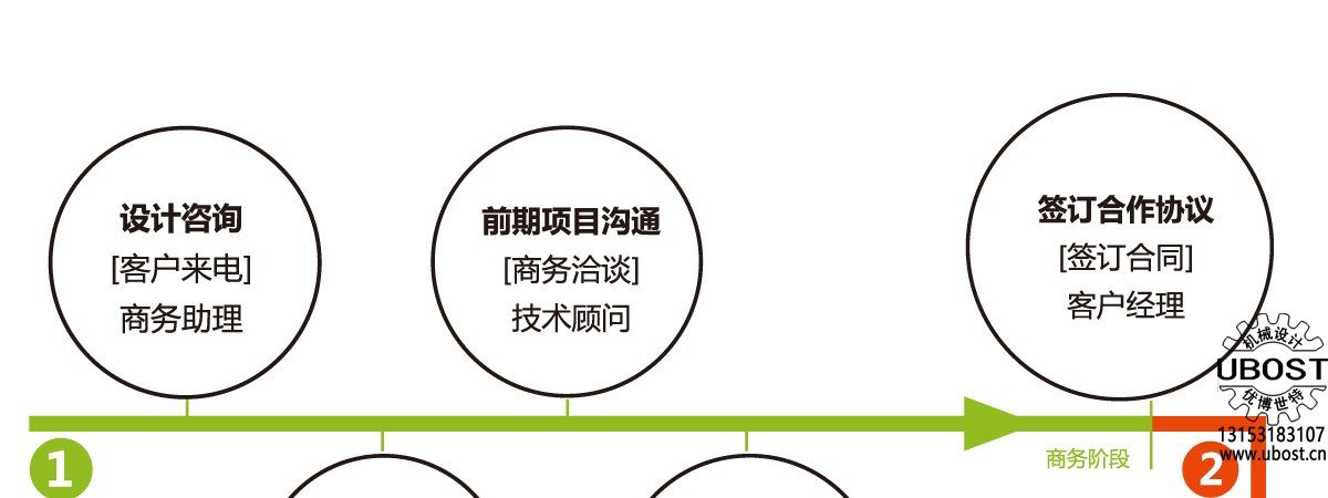優(yōu)博世特，ubost,鉆孔機(jī)，銷軸，螺栓，自動(dòng)，攻絲機(jī)，機(jī)械手，非標(biāo)自動(dòng)化，設(shè)備，銷軸鉆孔機(jī)，螺栓鉆孔機(jī)，