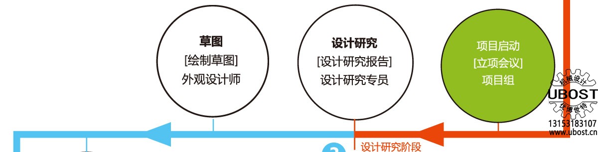 優(yōu)博世特，ubost,鉆孔機(jī)，銷軸，螺栓，自動(dòng)，攻絲機(jī)，機(jī)械手，非標(biāo)自動(dòng)化，設(shè)備，銷軸鉆孔機(jī)，螺栓鉆孔機(jī)，