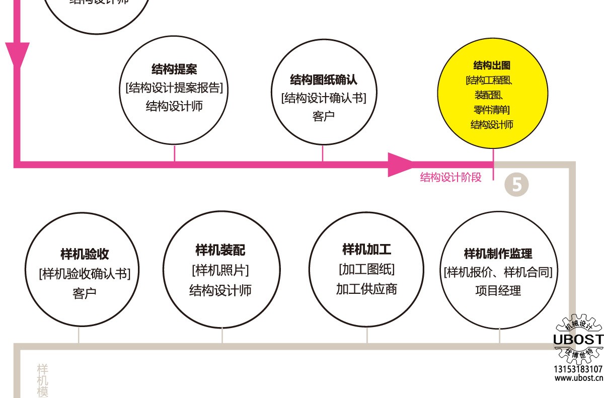 優(yōu)博世特，ubost,鉆孔機(jī)，銷軸，螺栓，自動(dòng)，攻絲機(jī)，機(jī)械手，非標(biāo)自動(dòng)化，設(shè)備，銷軸鉆孔機(jī)，螺栓鉆孔機(jī)，